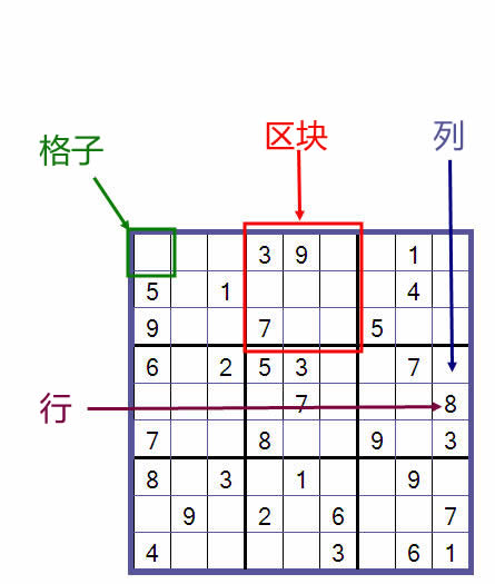 数独规则示例